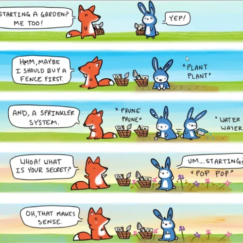 Time management